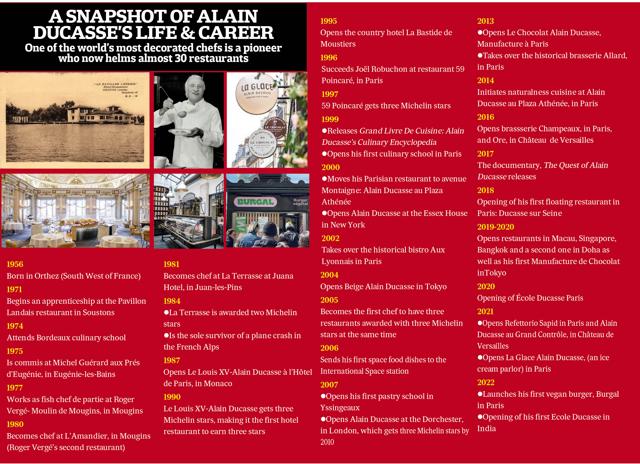 Chef Ducasse’s journey