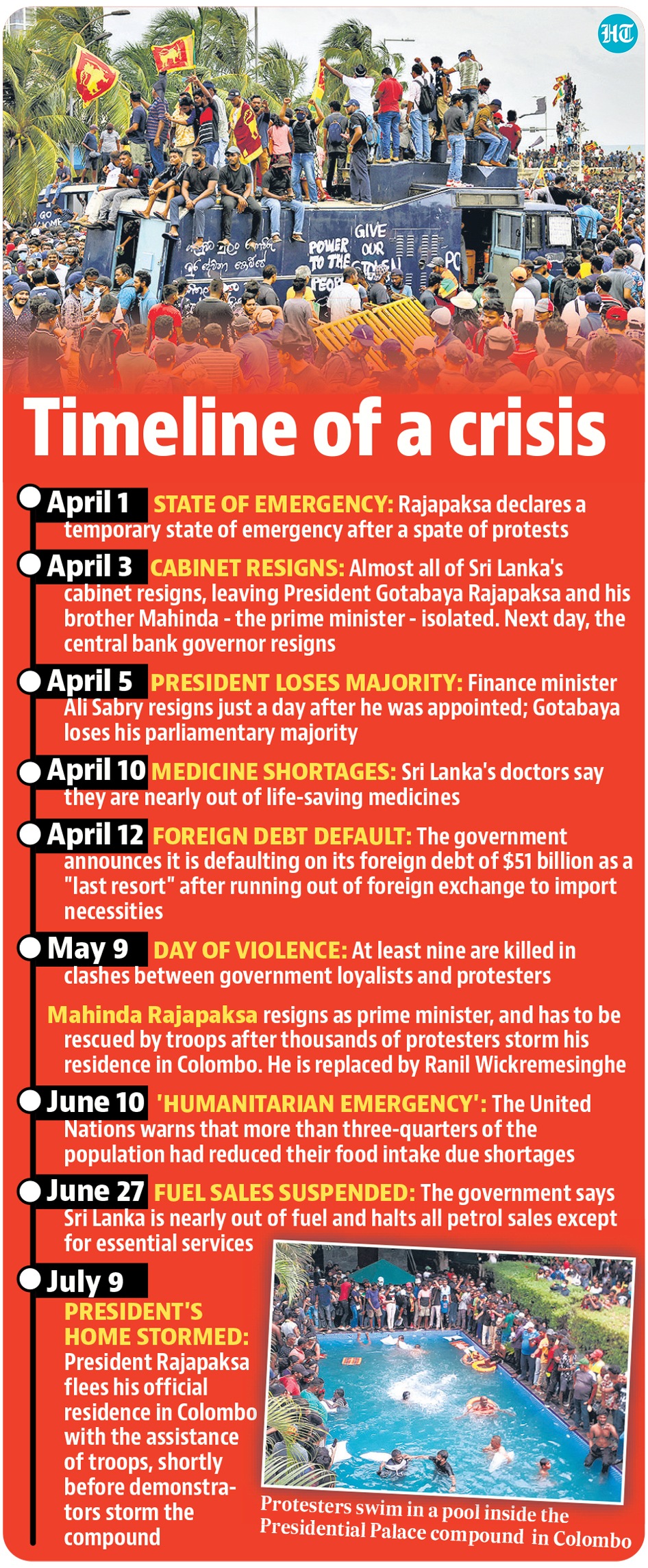 Timeline of the crisis