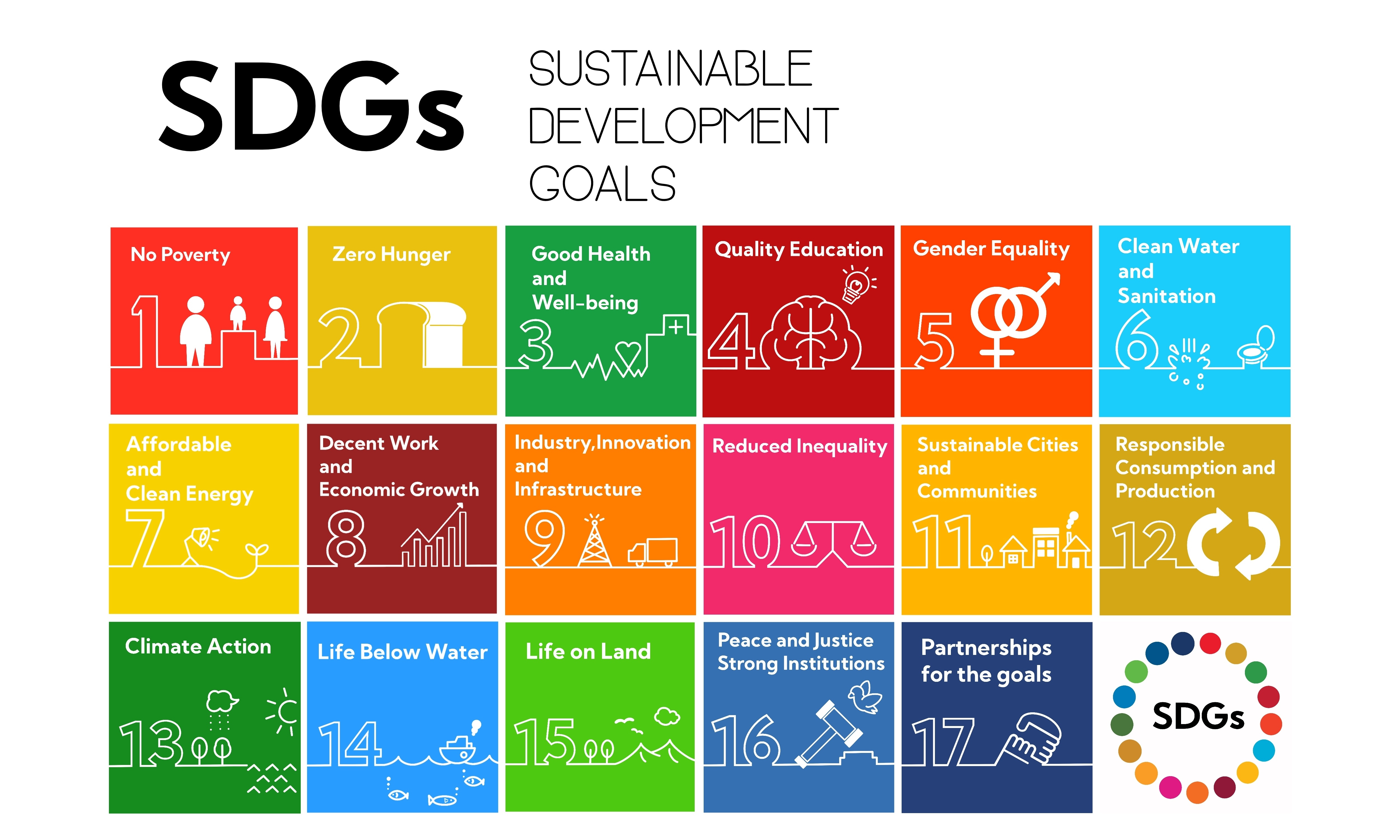 To achieve SDGs, world governments must focus on urgent transformative action and evidence-based approaches on a global scale. (Shutterstock)