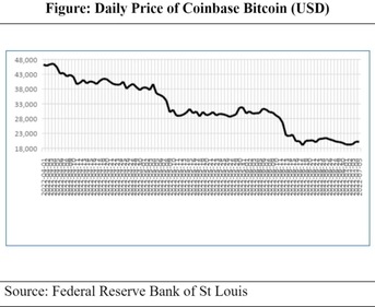 Daily Price of Coinbase Bitcoin (USD) Daily Price of Coinbase Bitcoin (USD)