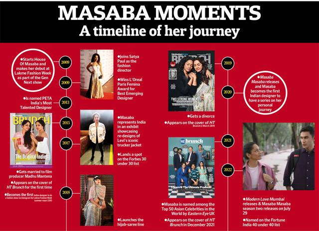 A look at Masaba’s career A look at Masaba’s career