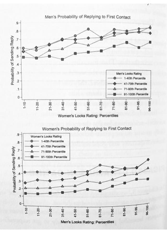 What the data says. (From Don’t Trust Your Gut)