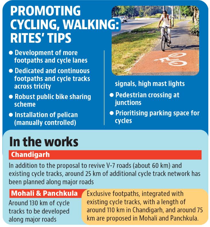 A considerable part of Chandigarh, especially the periphery, is still bereft of cycle infrastructure. (HT) A considerable part of Chandigarh, especially the periphery, is still bereft of cycle infrastructure. (HT)
