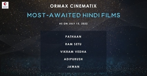 Most awaited Hindi films in 2022.
