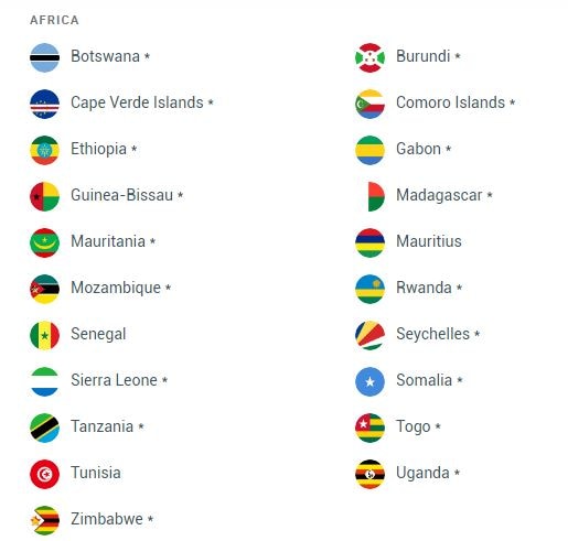 Countries India has access to in Africa (Henley Passport Index)