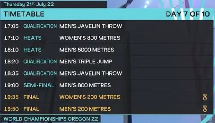 World Athletics Championships 2022 Day 7 World Athletics Championships 2022 Day 7
