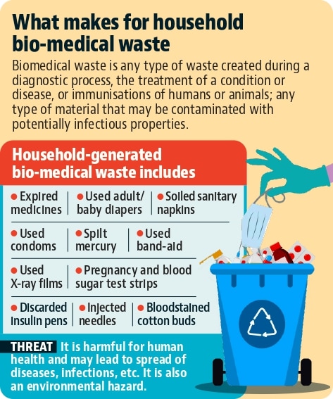 There are four types of solid waste including, dry, wet, hazardous and sanitary waste. As per the Solid Waste Management Rules, 2016, all households have to segregate their waste. (HT Photo) There are four types of solid waste including, dry, wet, hazardous and sanitary waste. As per the Solid Waste Management Rules, 2016, all households have to segregate their waste. (HT Photo)