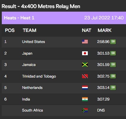 Men's 4x400m relay Heat 1 Men's 4x400m relay Heat 1