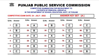 PPSC answer key 2022: Interested candidates can check and download the answer key from the official website of the commission ppsc.gov.in. ( ppsc.gov.in)