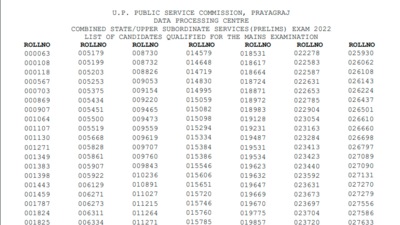 UPPSC prelims results 2022: Candidates can now check the results for the Combined State/ Upper Subordinate Service prelim exam at the official website uppsc.up.nic.in. (uppsc.up.nic.in)