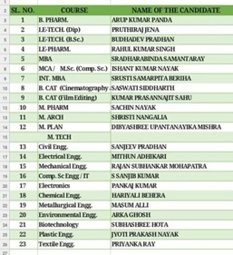 OJEE 2022 Result declared OJEE 2022 Result declared