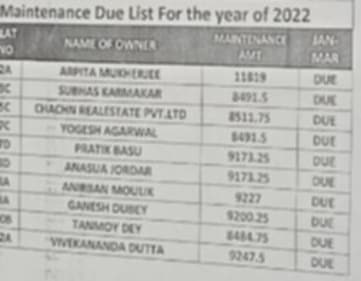 The notice of due maintenance bill which reveals that Arpita Mukherjee has not paid  ₹11,819 for maintenance is going viral on social media.