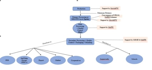 Production process. Production process.