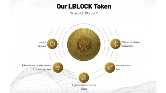 Lucky Block provides players with rewards, but LBLOCK has also provided investors with generous profits.