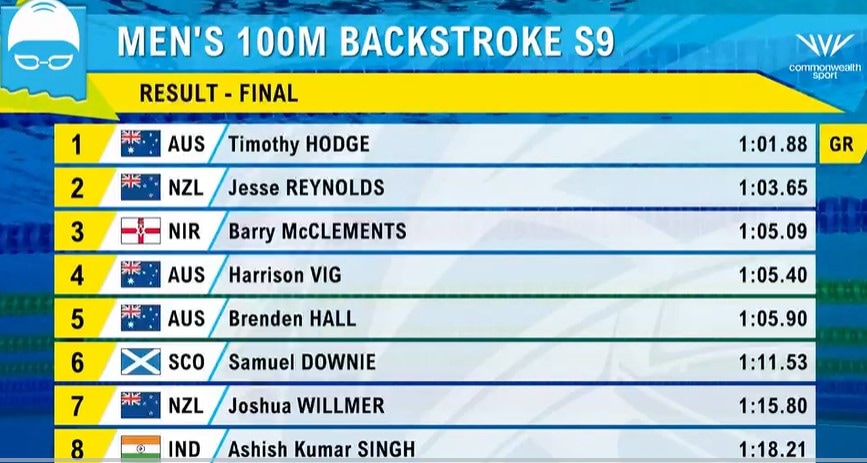 100m men's backstroke S9 final result