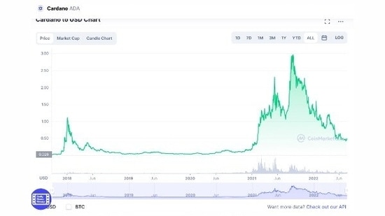 Cardano is an open-sourced and decentralized proof-of-stake (PoS) blockchain platform launched in 2017.