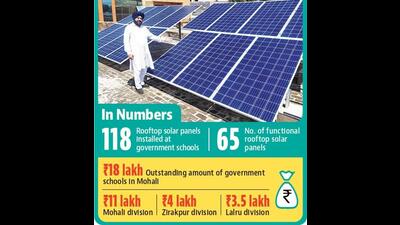 The panels were installed by the Punjab Energy Development Agency (PEDA) under the on-grid solar net metering project scheme. (HT Photo) The panels were installed by the Punjab Energy Development Agency (PEDA) under the on-grid solar net metering project scheme. (HT Photo)