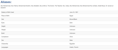 Zawahiri's details on FBI's website, however, are yet to be updated. Zawahiri's details on FBI's website, however, are yet to be updated.