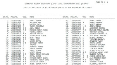 The CHSL Tier-II exam 2021 is scheduled for September 18, 2022. (ssc.nic.in)