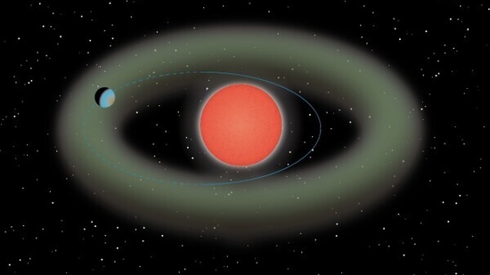 detecting extrasolar planets list