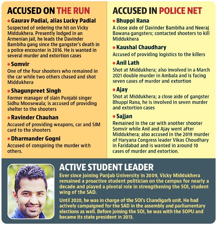 One of the four shooters is still at large. (HT) One of the four shooters is still at large. (HT)