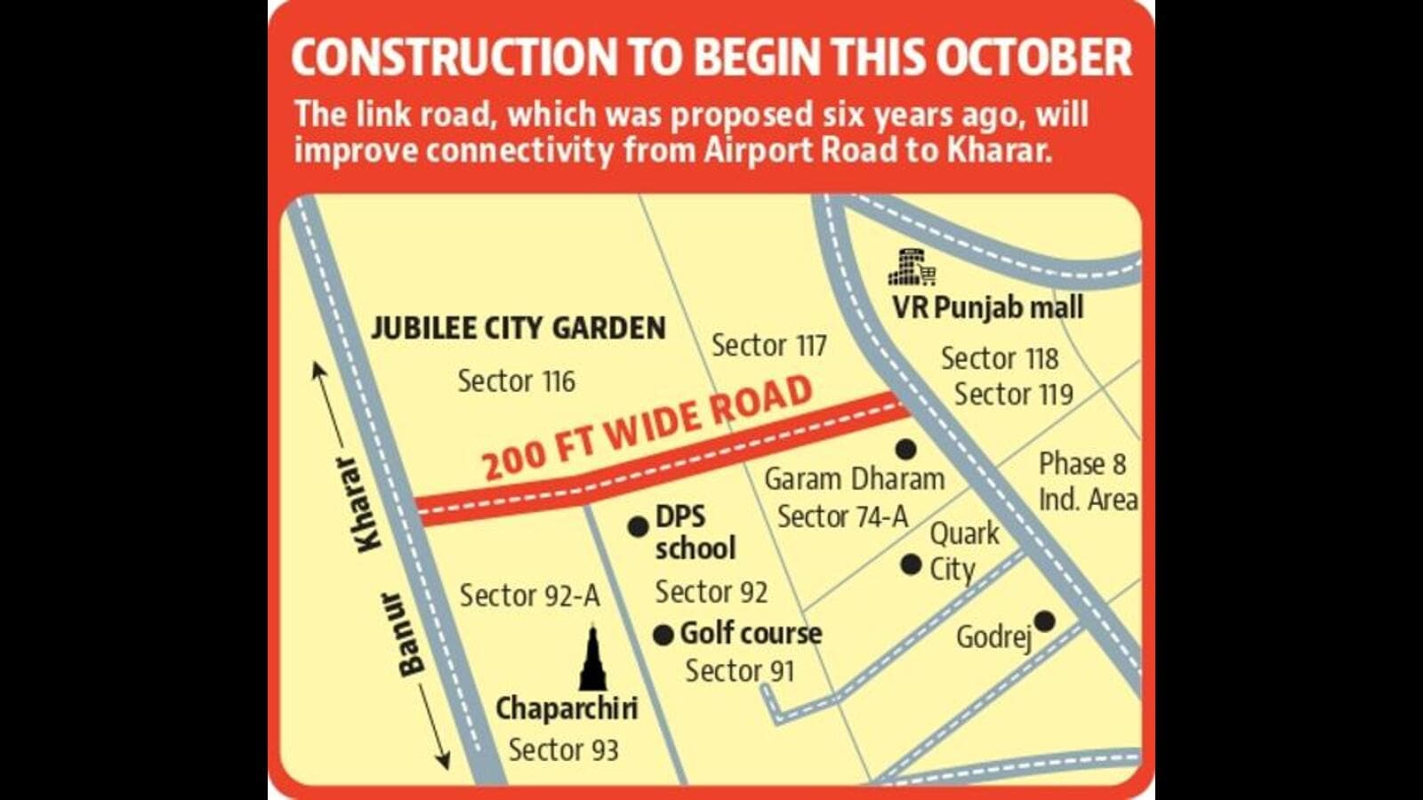 mohali-land-acquisition-complete-for-airport-road-kharar-linkway