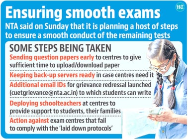 Unlike other entrance exams, including JEE, CUET-UG has a large number of subject combinations. (HT Illustration) Unlike other entrance exams, including JEE, CUET-UG has a large number of subject combinations. (HT Illustration)