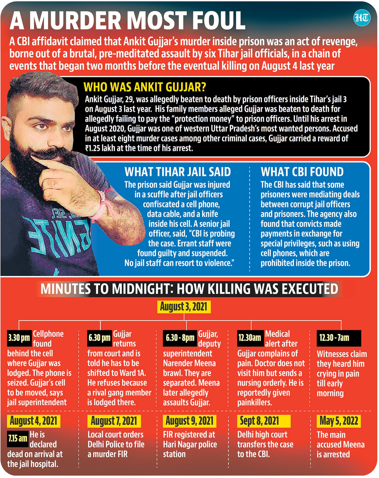 HT has seen a copy of the affidavit, documenting an extensive version of events after interviewing 113 witnesses. (HT Illustration) HT has seen a copy of the affidavit, documenting an extensive version of events after interviewing 113 witnesses. (HT Illustration)