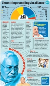 RCP Singh, JD(U)’s face at the Centre, resigned from the party on Saturday, alleging a conspiracy against him. RCP Singh, JD(U)’s face at the Centre, resigned from the party on Saturday, alleging a conspiracy against him.