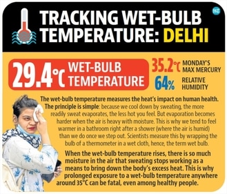 Delhi’s air quality improved over the last 24 hours, with the Central Pollution Control Board’s daily 4pm bulletin recording the Air Quality Index (AQI) reading at 84 (satisfactory). (HT Illustration) Delhi’s air quality improved over the last 24 hours, with the Central Pollution Control Board’s daily 4pm bulletin recording the Air Quality Index (AQI) reading at 84 (satisfactory). (HT Illustration)