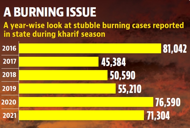 While addressing the experts during the workshop, Dr Anil Sood, senior scientist at Punjab remote sensing centre said that the rising fire incidents following the Rabi crop season (from April 1 to May 30) was a matter of concern (HT PHOTO)