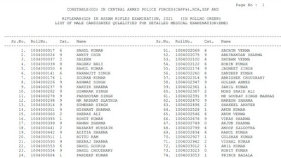 SSC GD constable PET/PST results 2022: Candidates who have appeared for the Physical Efficiency Test (PET)/ Physical Standard Test (PST). (ssc.nic.in)