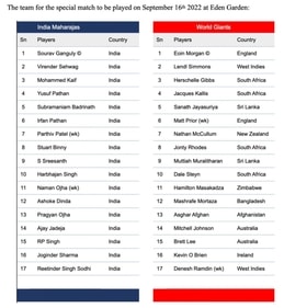 India Maharaja and World Giants squads India Maharaja and World Giants squads
