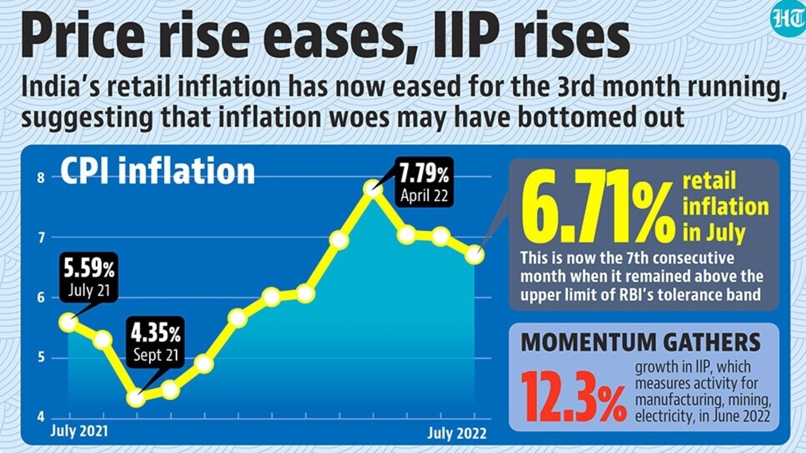 inflation-down-growth-up-what-stagflation-latest-news-india