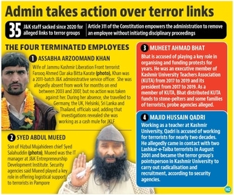Admin takes action over terror links. Admin takes action over terror links.