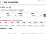 SAMS Odisha admission +2 merit list live updates SAMS Odisha admission +2 merit list live updates