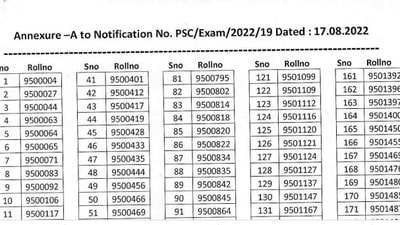 JKPSC prelims result 2022: Interested candidates can now check and download their result at the official website jkpsc.nic.in. (jkpsc.nic.in)