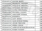 Patna Stenographer recruitment results 2022: Candidates can now check and download their results from the official website patnahighcourt.gov.in.