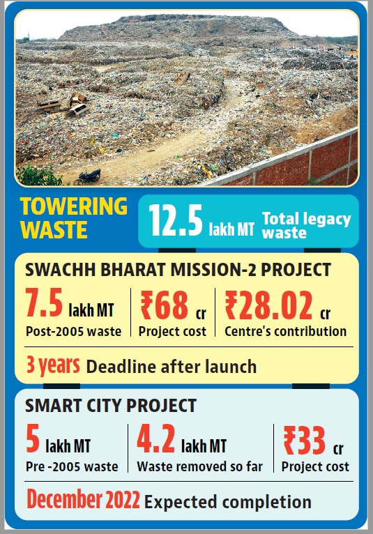 Of this, 5 lakh MT from before 2005 is being bio-mined under a Smart City project. Initially planned to completed by May 2021, the project now has an August 2023 deadline, though officials say it is likely to be achieved by December 2022. (HT PHOTO) Of this, 5 lakh MT from before 2005 is being bio-mined under a Smart City project. Initially planned to completed by May 2021, the project now has an August 2023 deadline, though officials say it is likely to be achieved by December 2022. (HT PHOTO)