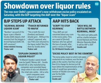 BJP-AAP showdown over liquor rules in Delhi. BJP-AAP showdown over liquor rules in Delhi.