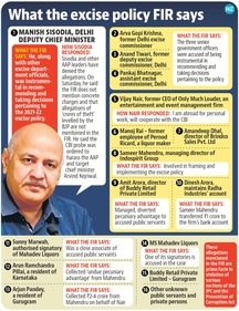 CBI's FIR in excise policy case. CBI's FIR in excise policy case.
