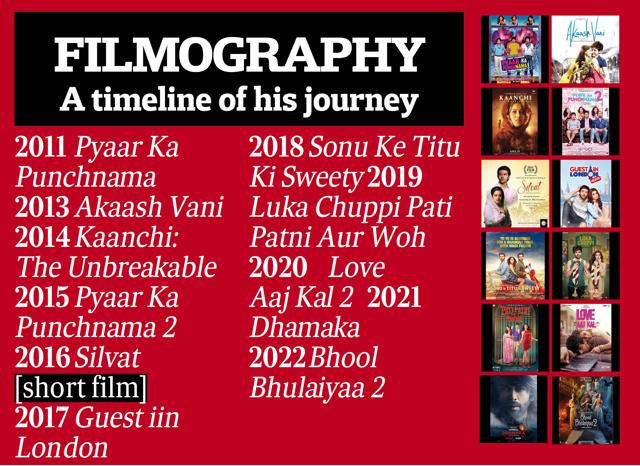 A timeline of Kartik Aryan’s journey A timeline of Kartik Aryan’s journey