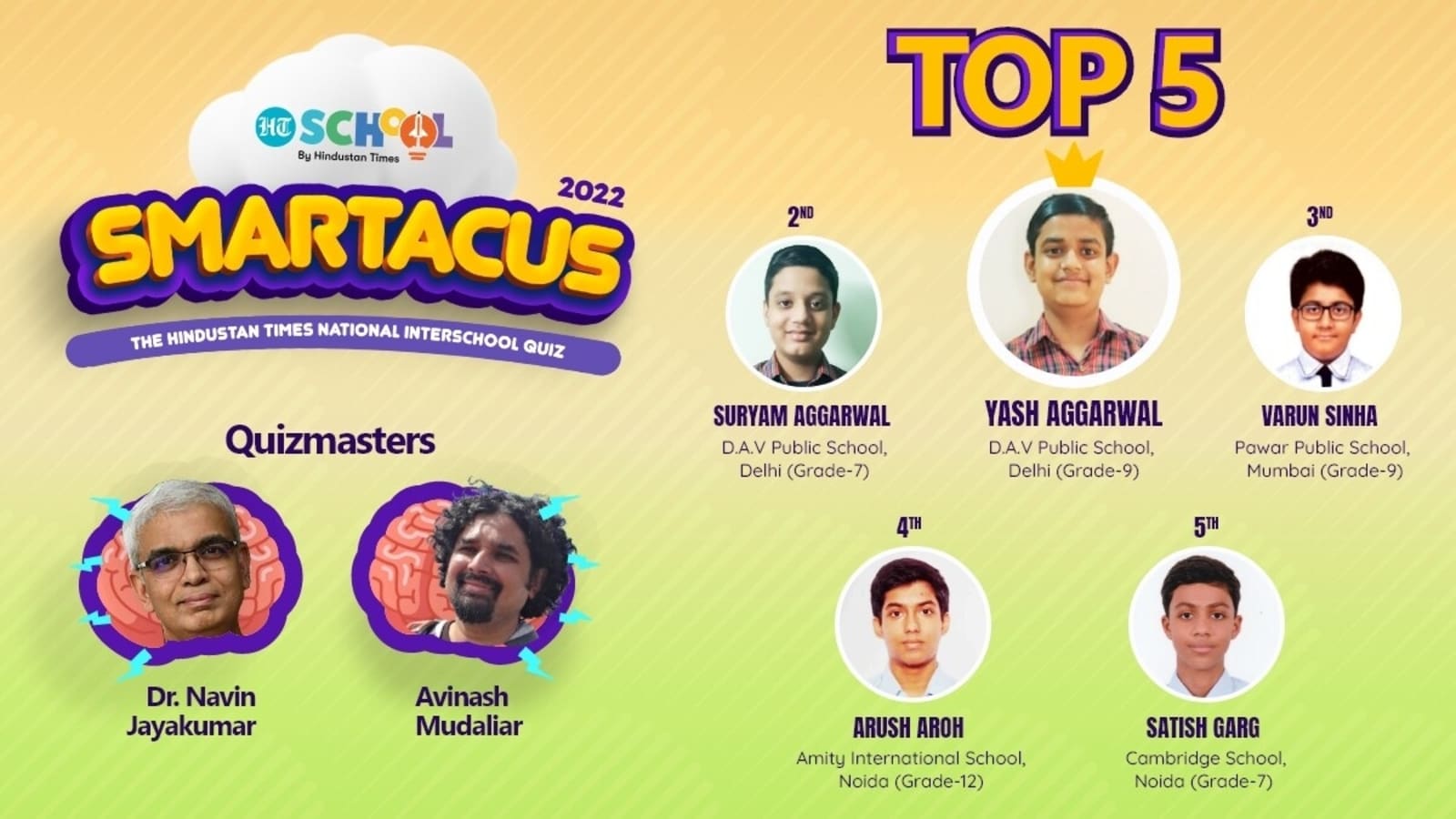 Meet the champions of Smartacus 2022 Selection Round
