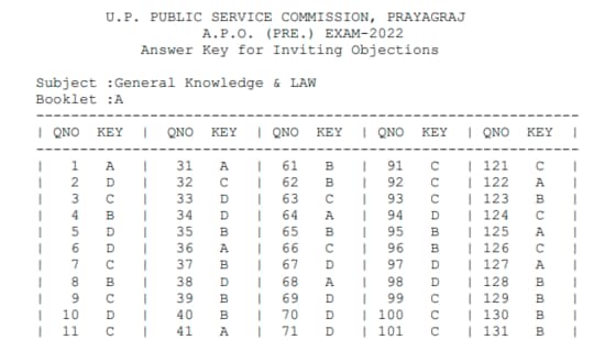 UPPSC APO Answer key 2022: Interested candidates can now check and download the answer key from the official website of the commission uppsc.up.nic.in.(uppsc.up.nic.in)