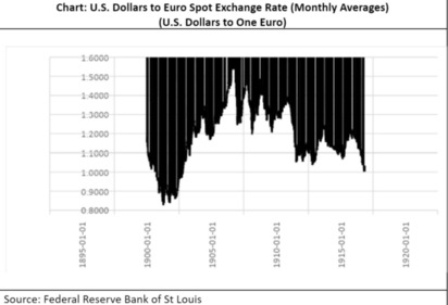 Chart: U.S. Dollars to Euro Spot Exchange Rate (Monthly Averages) (U.S. Dollars to One Euro) (Federal Reserve Bank of St Louis) Chart: U.S. Dollars to Euro Spot Exchange Rate (Monthly Averages) (U.S. Dollars to One Euro) (Federal Reserve Bank of St Louis)