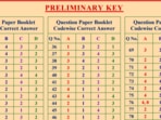 TSLPRB constable prelims answer key: Interested candidates can now check the preliminary answer keys at the official website tslprb.in.