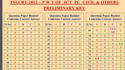 TSLPRB constable prelims answer key: Interested candidates can now check the preliminary answer keys at the official website tslprb.in. (tslprb.in)