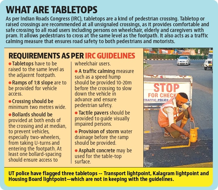 A visit to the spot on Saturday revealed that the UT administration has started working on these recommendations. Studs have already been affixed before the tabletops while yellow paint was being applied in the evening. (HT File) A visit to the spot on Saturday revealed that the UT administration has started working on these recommendations. Studs have already been affixed before the tabletops while yellow paint was being applied in the evening. (HT File)