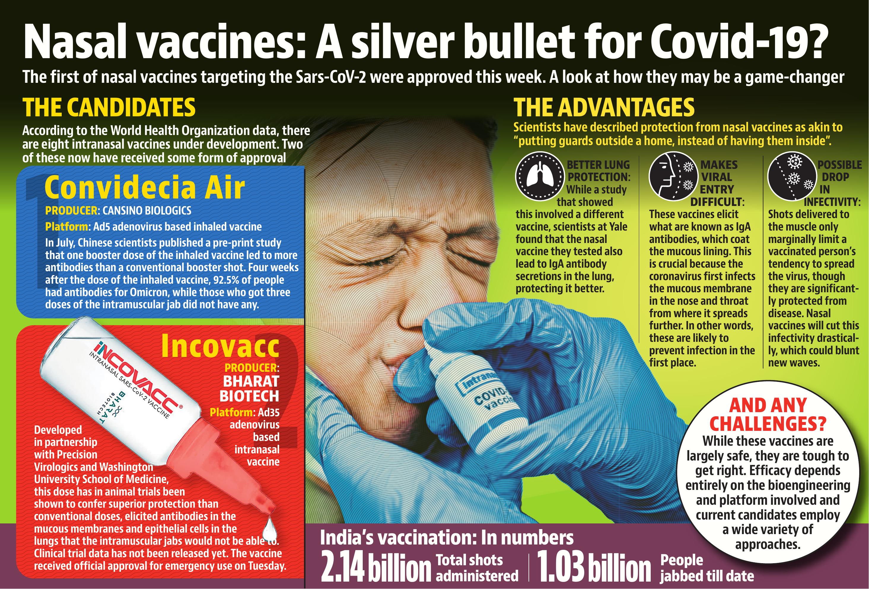 Are Nasal Vaccines A Game Changer For Protection Against Covid-19?