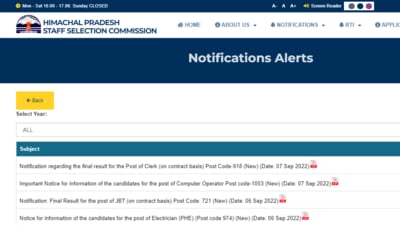 HPSSB JBT result: Interested candidates can now check and download the results from the official website hpsssb.hp.gov.in. (hpsssb.hp.gov.in)